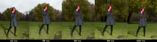 lens angle